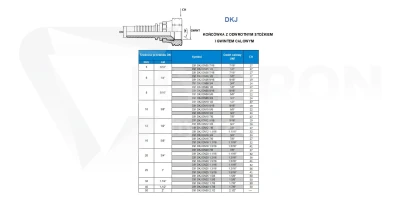 Końcówka DKJ DN06 7/16"-20 UNF