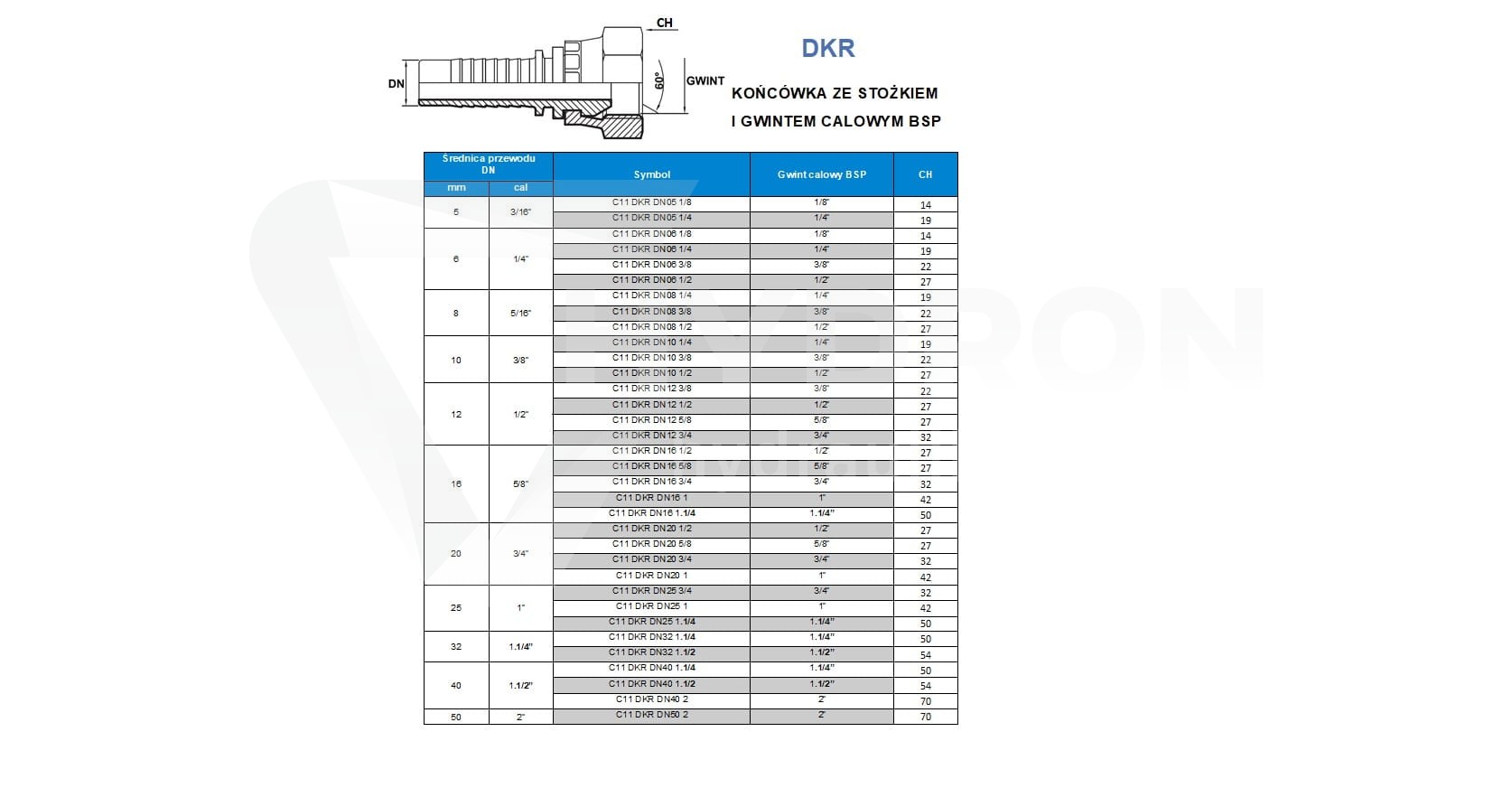Końcówka DKR DN08 3/8"