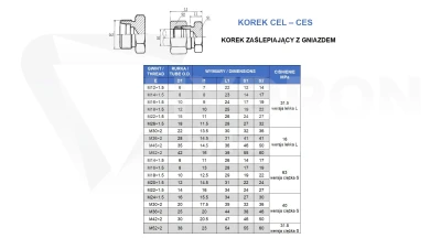 Korek CES M20X1,5 12S