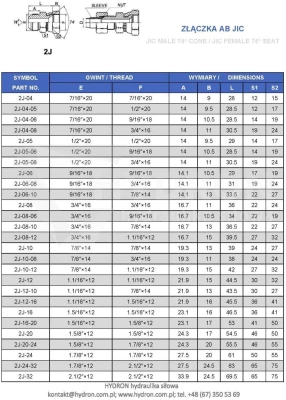 Złączka AB UNF 1.5/16 JIC (DKJ/AGJ)
