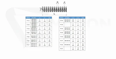 Metalowa sprężyna ochronna FI 14mm drut 2mm