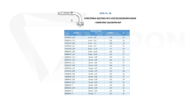Końcówka DKR-FL 90° DN06 1/4" uszczelnienie płaski
