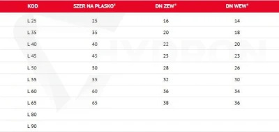 Osłona tekstylna węża szerok. 35mm > 18mm wewnątrz