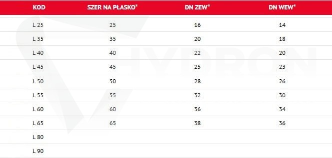 Osłona tekstylna węża szerok. 50mm > 26mm wewnątrz