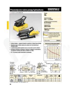 Przejdź do produktu Pompa hydrauliczna z napędem pneumatycznym nożnym
