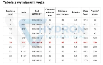 Wąż do powietrza i wody EPDM DN20X4.5 +120°C 20bar