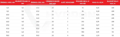 Wąż do powietrza i wody EPDM DN10X4.0 PRIME