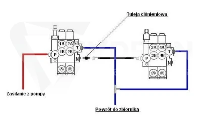 Rozdzielacz hydrauliczny 40L 2 dwusekcyjny