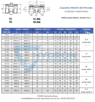 Złączka prosta BB M27X1,5 18L