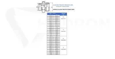 Złączka / Przyłączka M14X1,5/M20x1,5 8L/12S