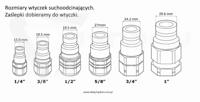 Zaślepka wtyczki suchoodcinającej 3/4"
