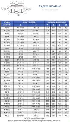 Złączka prosta BB JIC (UNF) 3/4-16"
