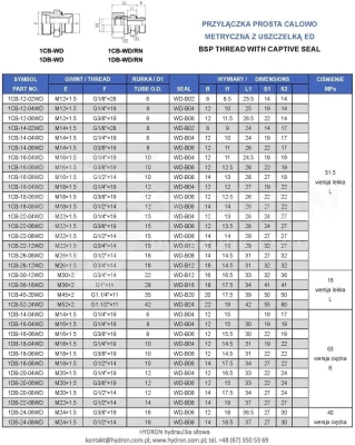 Przyłączka prosta ED 3/8/M20X1,5 12S