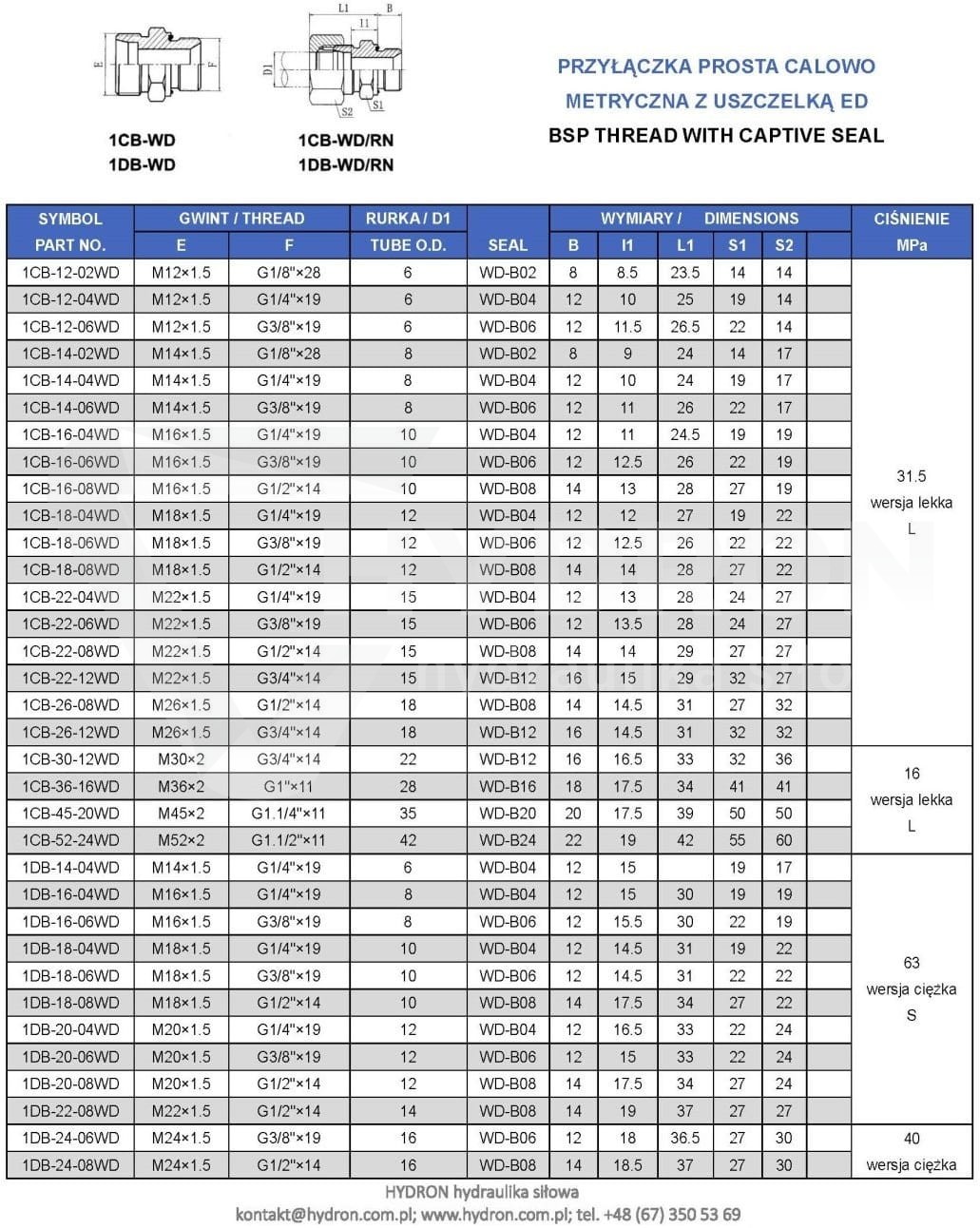 Przyłączka prosta ED 1/2/M20X1,5 12S