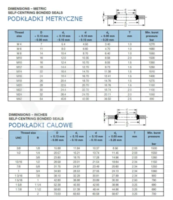 Podkładka met-gum M24 24,7x32x2