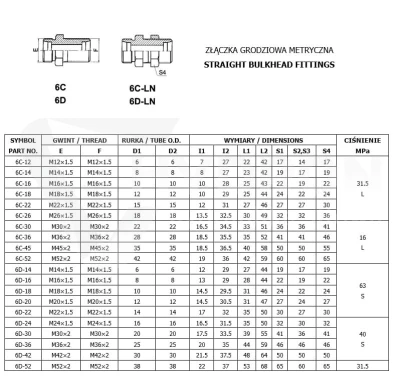 Złączka grodziowa M14x1,5 06S