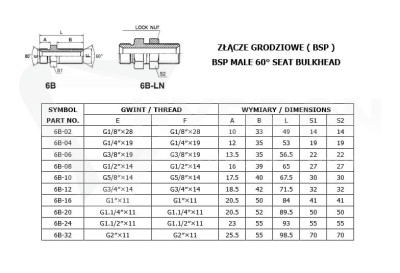 Przejdź do produktu Złączka grodziowa BSP 5/8"