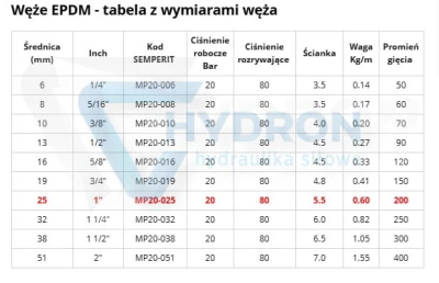 Wąż do powietrza i wody EPDM DN25X5 +120°C 20bar