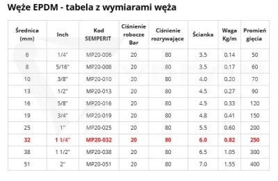 Wąż do powietrza i wody EPDM DN32X6 +120°C 20bar