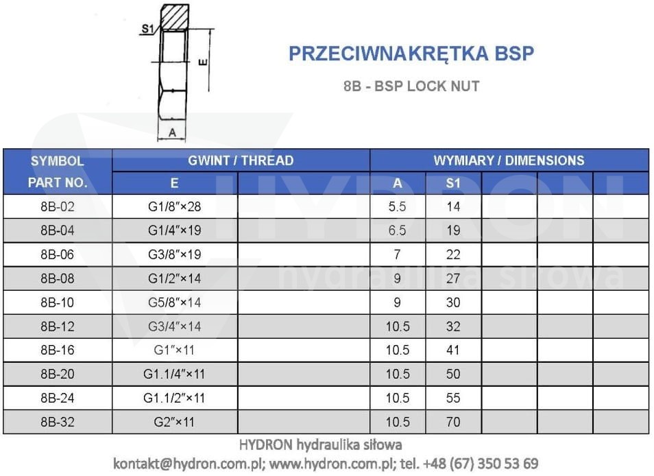 Przeciwnakrętka BSP 3/4" - nakrętka kontrująca