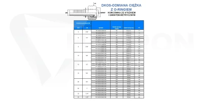Końcówka DKOS DN10 16S M24x1,5