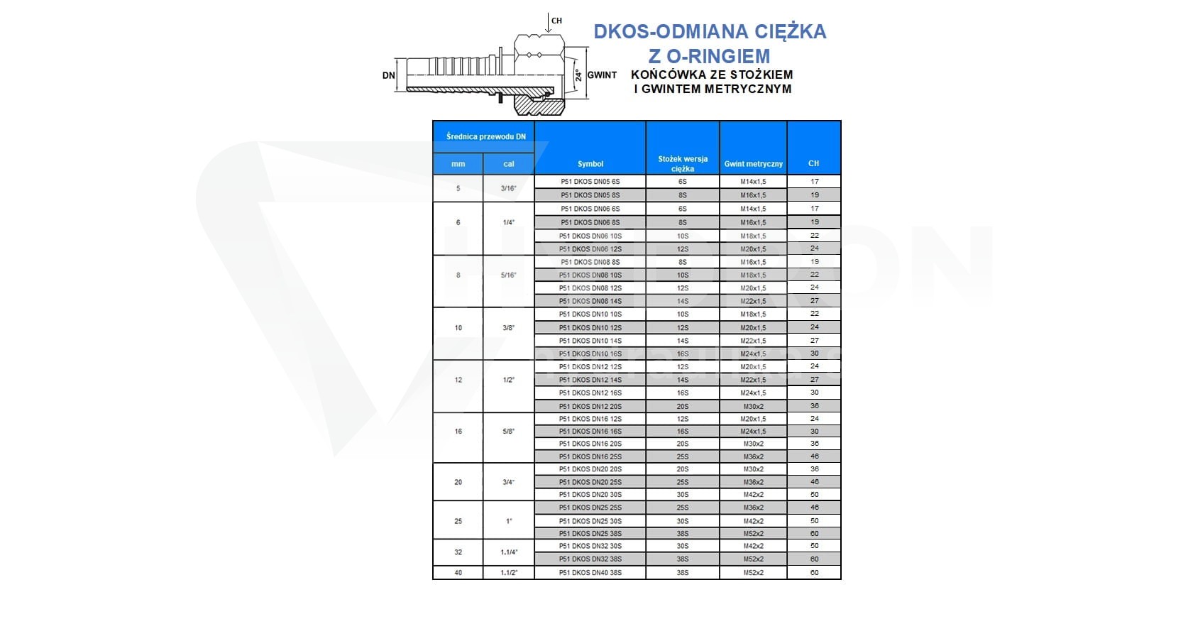 Końcówka DKOS DN32 38S M52x2 4SH INTERLOCK