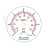 Wakuometr dolny (-1-+5 BAR) gwint 1/4"
