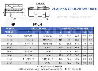 Złączka grodziowa ORFS 1.3/16"