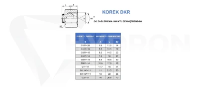 Korek BSP DKR 3/4" zaślepka na gwint zewnętrzny