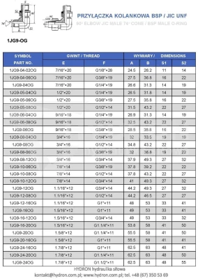Przyłączka kolankowa 90° BSP/JIC 3/8" / 9/16" JIC