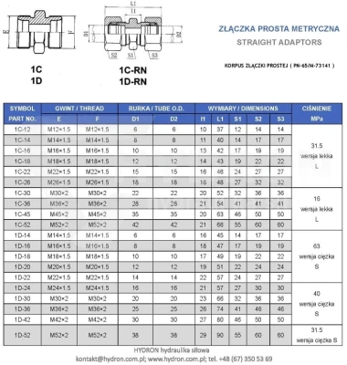 Złączka prosta BB M10X1 5L