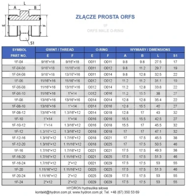 Złączka prosta BB ORFS 11/16-16"