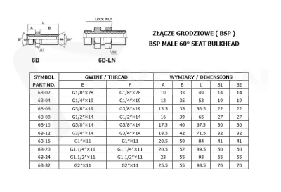 Złączka grodziowa BSP 1" stal nierdzewna 1.4571
