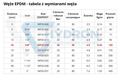 Wąż do powietrza i wody EPDM DN16x4 +120°C 20bar