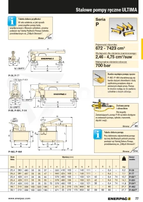 Pompa ręczna ENERPAC P84 dwustopniowa