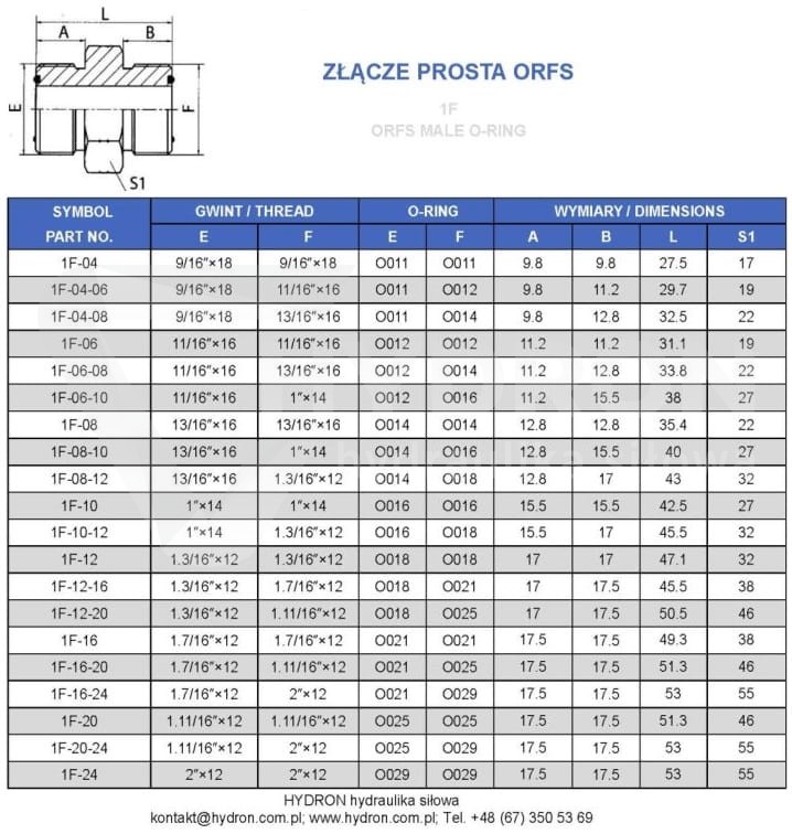 Złączka prosta BB ORFS 1-14"