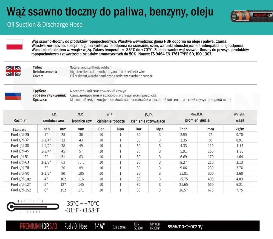 Wąż ssawno tłoczny FI90 10bar (paliwo, benzyna )
