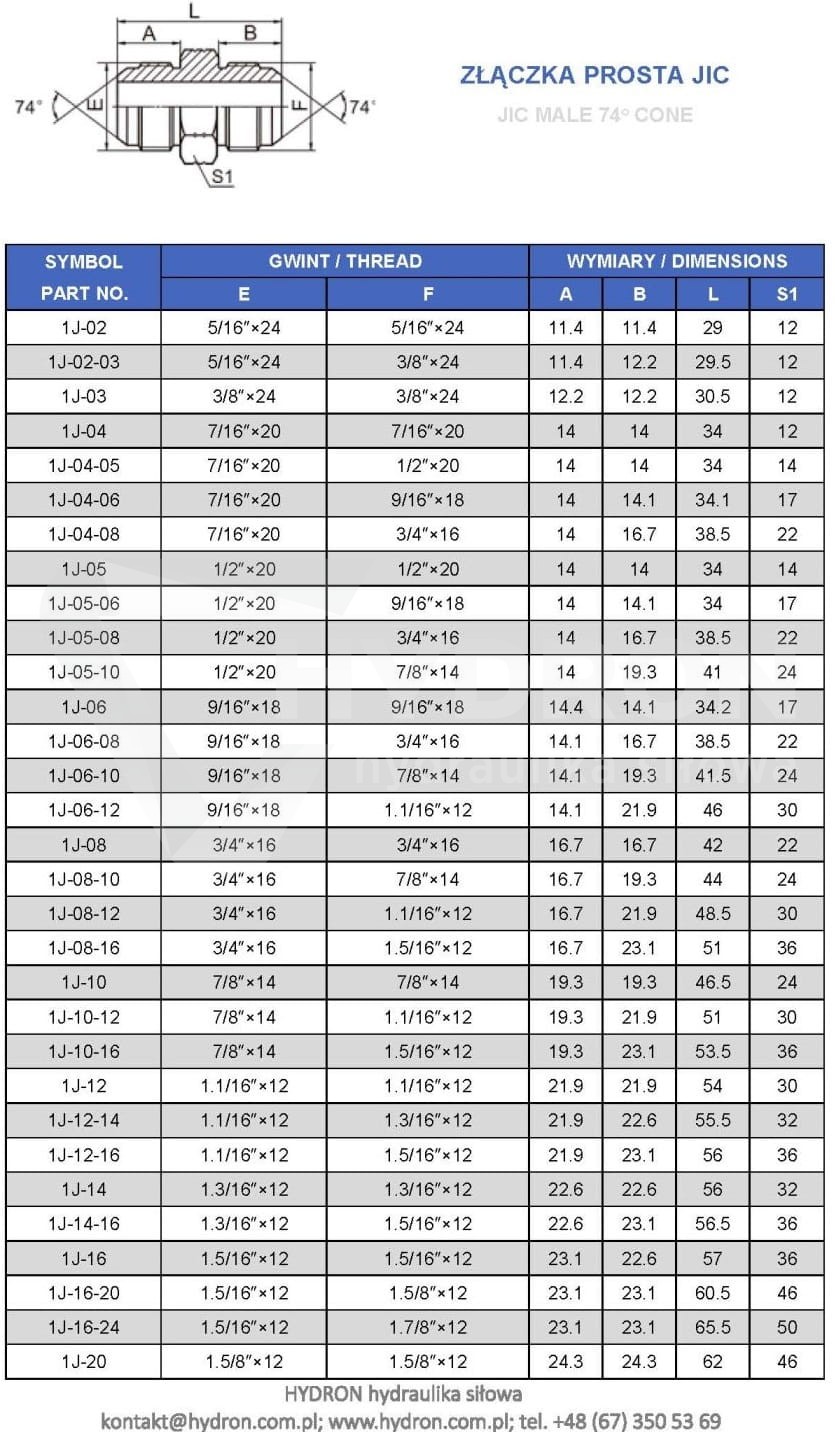 Złączka prosta BB JIC (UNF) 1.7/8