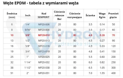 Wąż do powietrza i wody EPDM DN10X3,5 +120°C 20bar