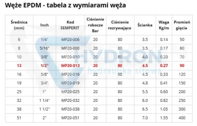 Wąż do powietrza i wody EPDM DN13X4 +120°C 20bar