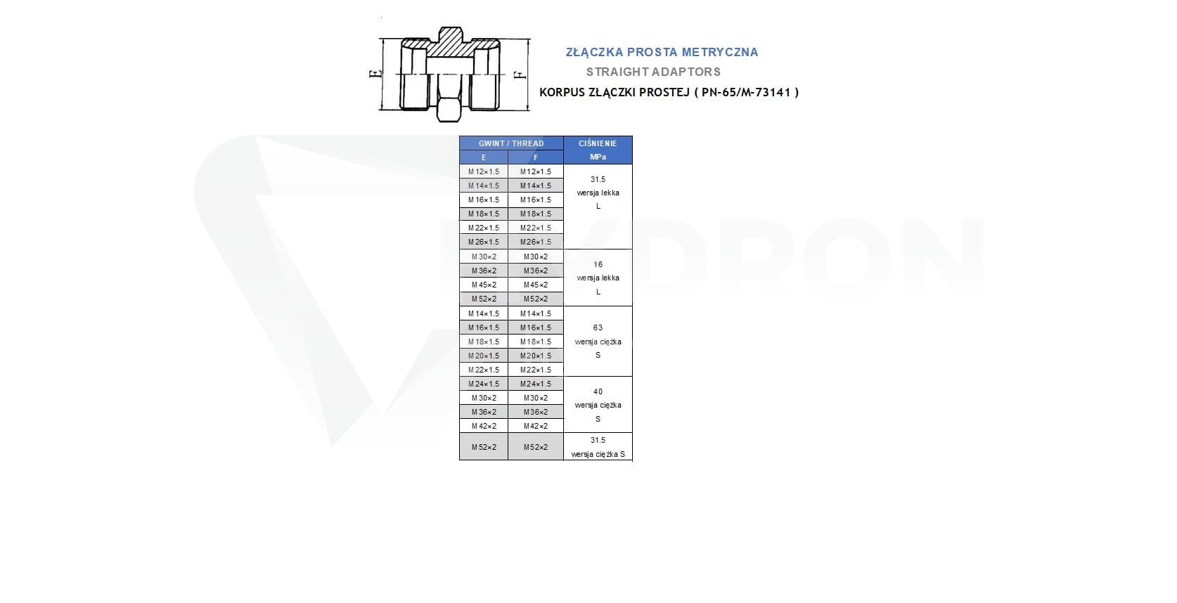 Złączka prosta BB M14X1,5 08L stal nierdzewna kpl