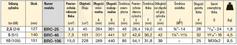 Siłownik hydrauliczny BRC46 ENERPAC