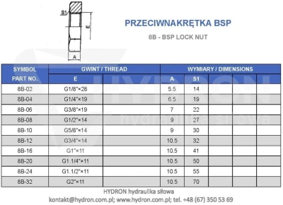 Przeciwnakrętka BSP 1.1/2"  - nakrętka kontrująca