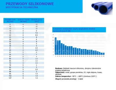 Przewód silikonowy niebieski fi10