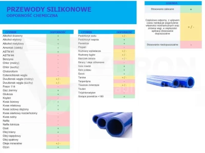 Przewód silikonowy niebieski fi32
