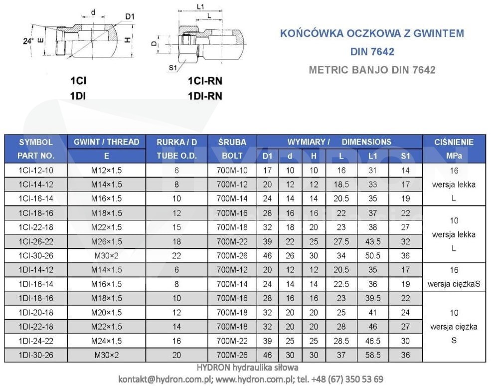 Końcówka oczkowa FI16 z gwintem M20X1,5 12S