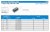 Tuleja zaciskowa DN63 SN uniwersalna 1SN/2SN/2SC