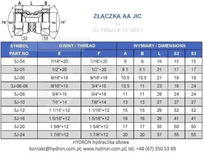 Złączka prosta AA UNF 1 1/16"