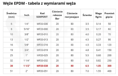 Wąż do powietrza i wody EPDM DN38X6 +120°C 20bar