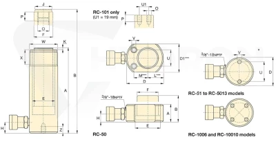 Siłownik hydrauliczny RC506 ENERPAC skok 159 mm
